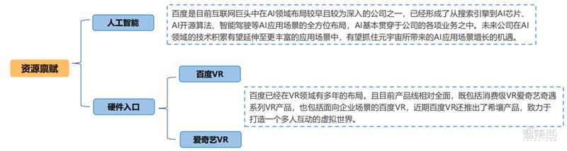 北大200页元宇宙报告！六大板块，看20家巨头的元宇宙布局 | 智东西内参-第22张图片-9158手机教程网