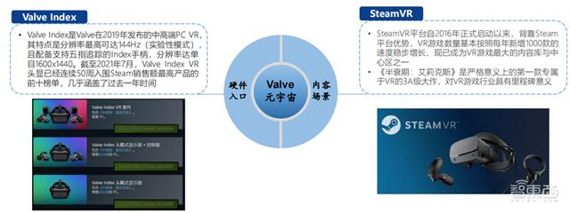 北大200页元宇宙报告！六大板块，看20家巨头的元宇宙布局 | 智东西内参-第27张图片-9158手机教程网