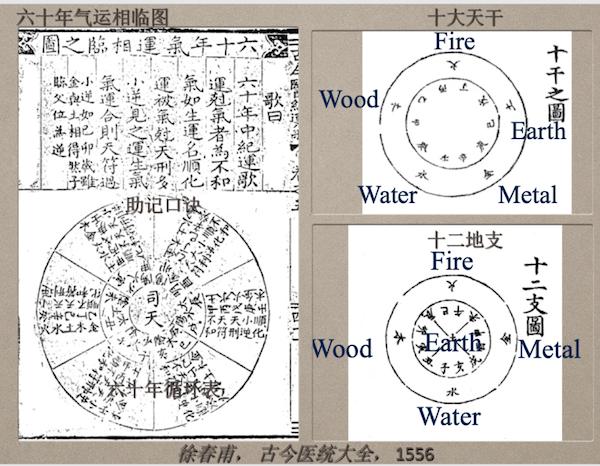 周易醉醒堂免费算命