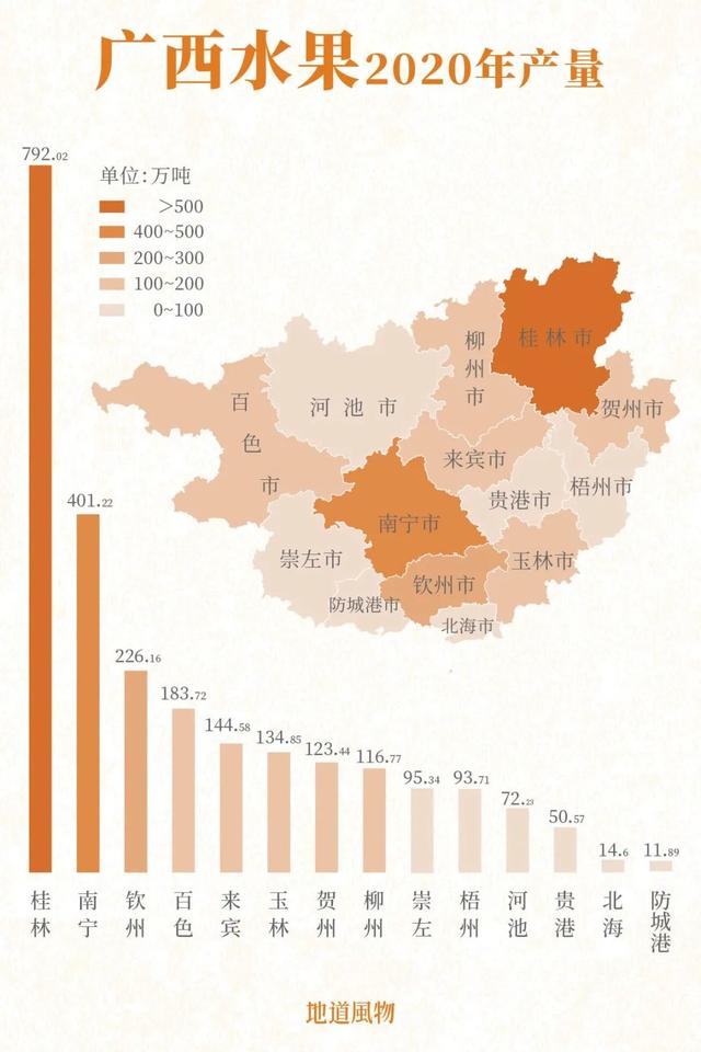 557亿斤！中国“水果王国”，为什么是广西？15