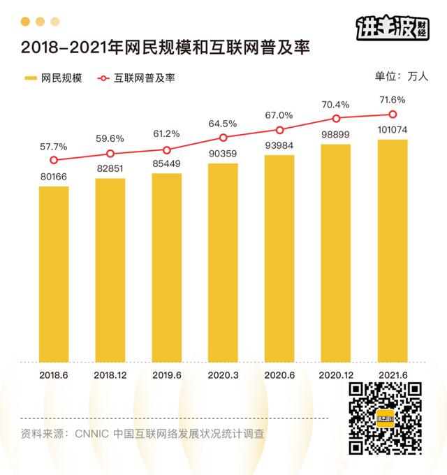 网络工程2020发展趋势