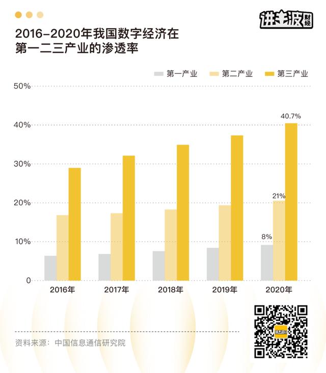网络工程2020发展趋势