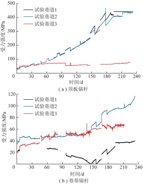 山东矿用u型钢棚生产公司