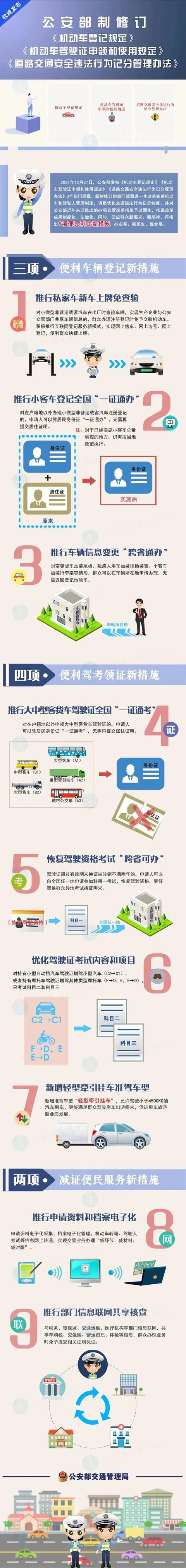 新交规2022年4月1日起施行，高速行驶144km/h不扣分？