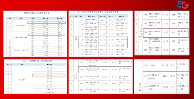 公司团委总结