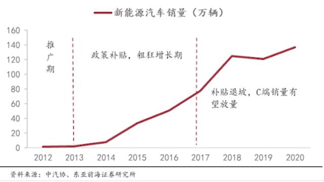 动力电池「三国杀」，中国是怎么超越日韩的？丨氪金 · 新能源