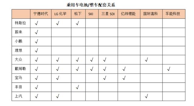 动力电池「三国杀」，中国是怎么超越日韩的？丨氪金 · 新能源