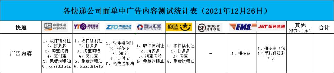快递上的支付宝红包二维码 支付宝红包二维码 宝红包