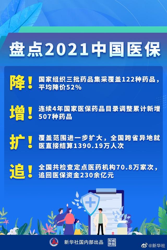 盘点2021中国医保：2021年全国基本医疗保险参保人数达13.6亿人