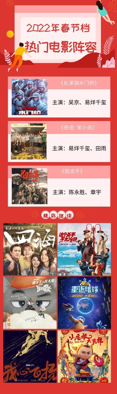 2022年上映的电影(2022年上映的电影排行榜)