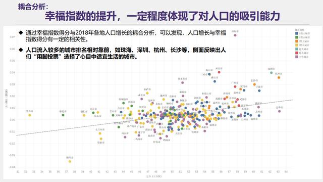 幸福指数