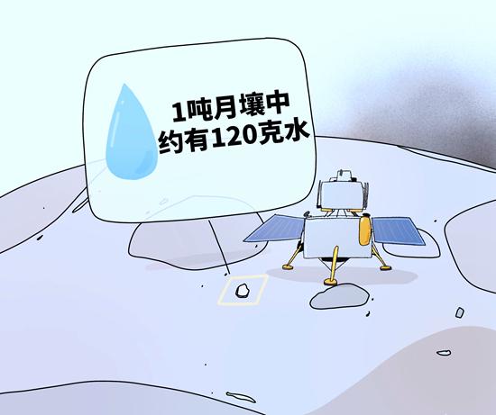 月亮上有“水”，但还没有桂花树