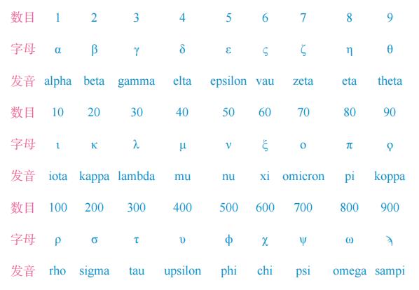 罗马数字2 罗马数字2