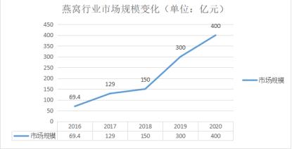 小区里的暴利小生意（小区里的暴利小生意泡水黑加仑）