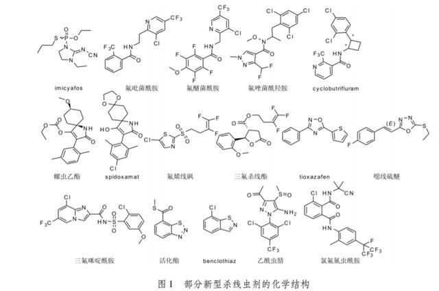 杀线剂登记品种21个，噻唑膦占据登记总量的70%3