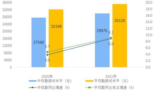 全国城镇居民人均可支配收入