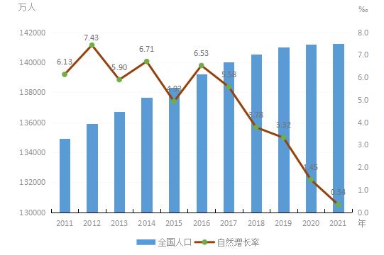 育龄妇女减少约300万,育龄妇女减少约300万玄