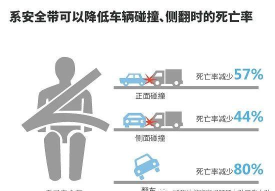 一盔一带丨“安全带”交通事故正反案例