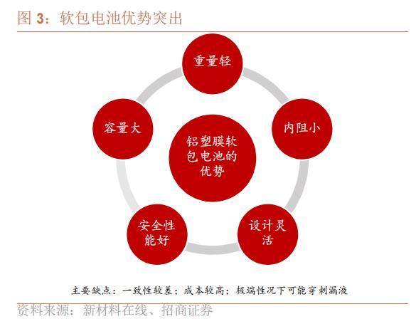 胶带包装材料机械展