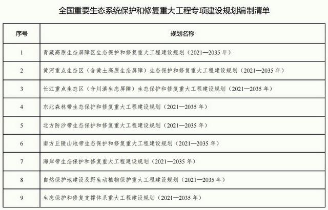 工程项目建设未来三年发展