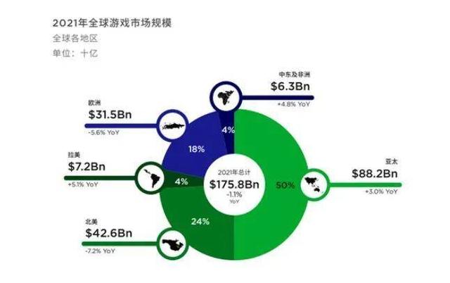 《昭和米国物语》爆火：2022年第一游戏品类会是什么？