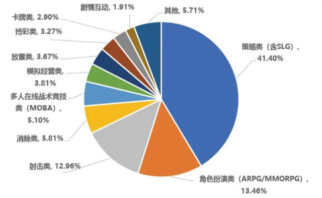 《昭和米国物语》爆火：2022年第一游戏品类会是什么？