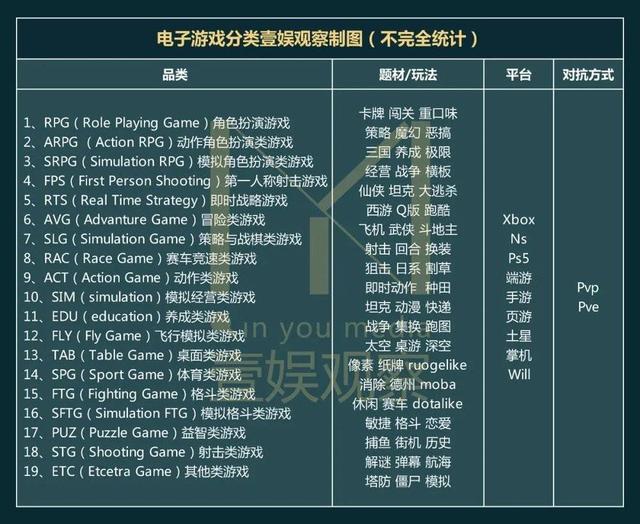 《昭和米国物语》爆火：2022年第一游戏品类会是什么？