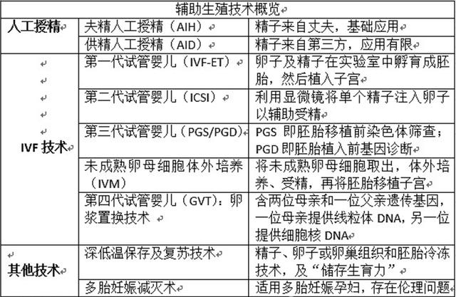 问诊锦欣生殖：“试管婴儿第一股”因何困在黄金赛道