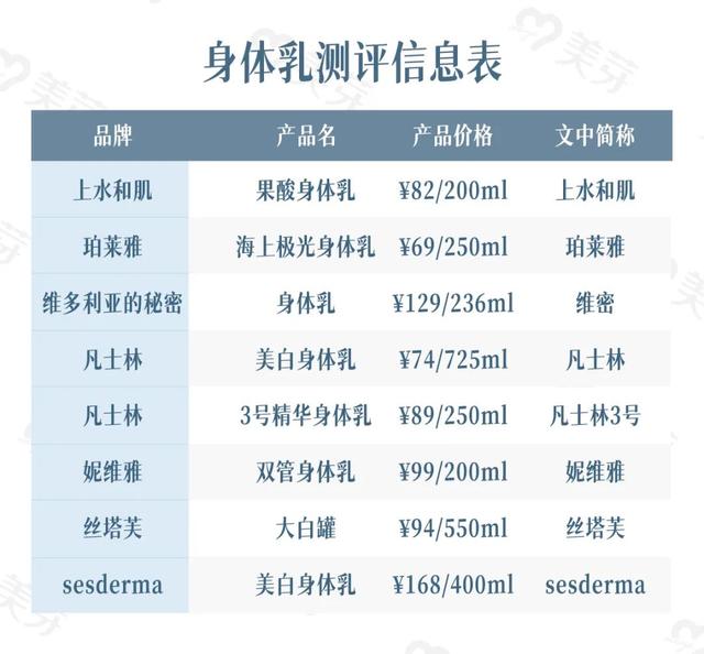 身体乳保湿哪个比较好 身体乳保湿哪个比较好