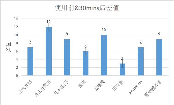 有什么好用的身体乳女生