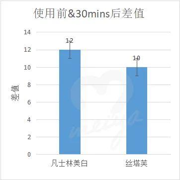 丝塔芙身体乳日期 丝塔芙身体乳日期
