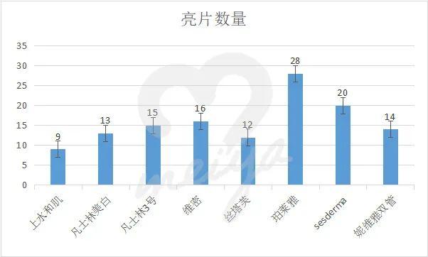 有什么好用的身体乳女生