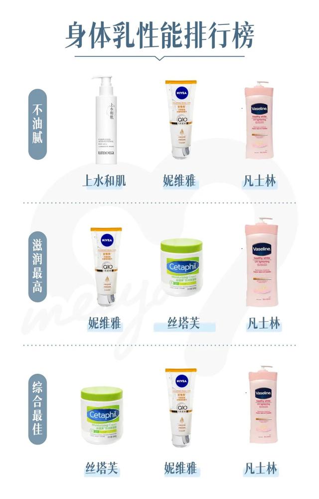 有什么好用的身体乳女生