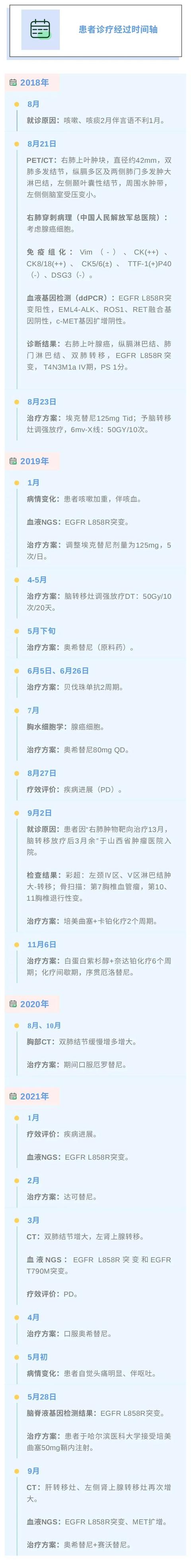 輾轉多線治療!MET擴增引發的奧希替尼耐藥,賽沃替尼帶來快速緩解