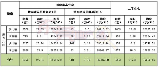 东莞房地产网