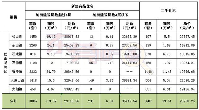 东莞房地产网