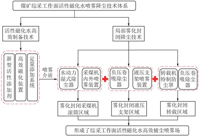 平顶山螺旋洗砂机