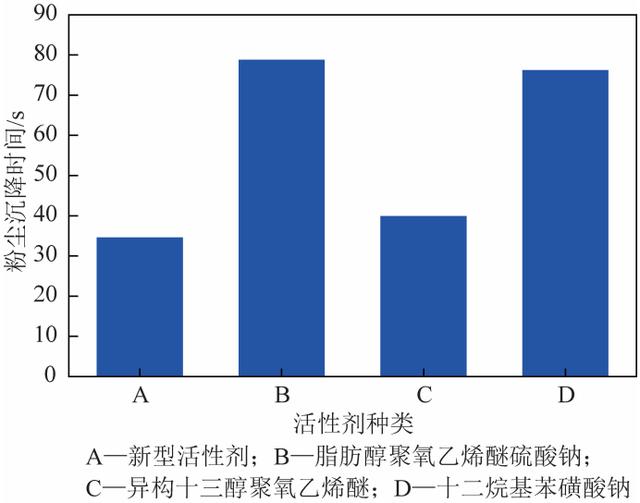 平顶山螺旋洗砂机