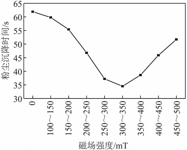 平顶山螺旋洗砂机