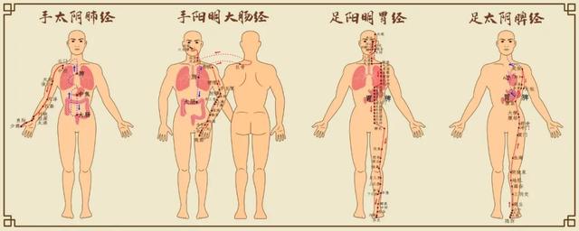 十二时辰按摩养生法