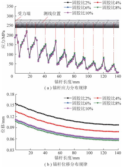 矿用加固材料厂家价格