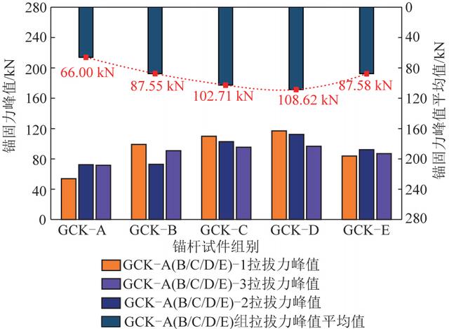 矿用加固材料厂家价格