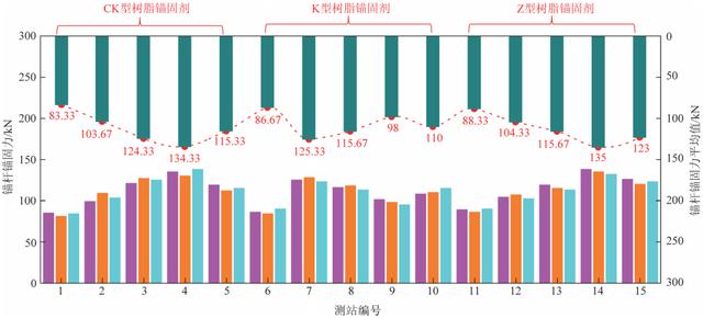 矿用加固材料厂家价格