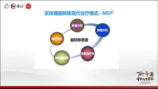 HER2-ADC、CDK4/6i、PARPi……一文解讀乳腺癌年度學術關鍵詞