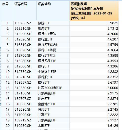 年后的新能源是否还值得期待？