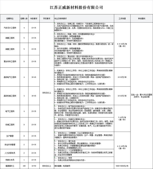移动破碎机招聘