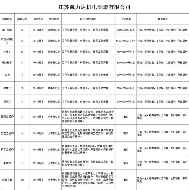 移动破碎机招聘