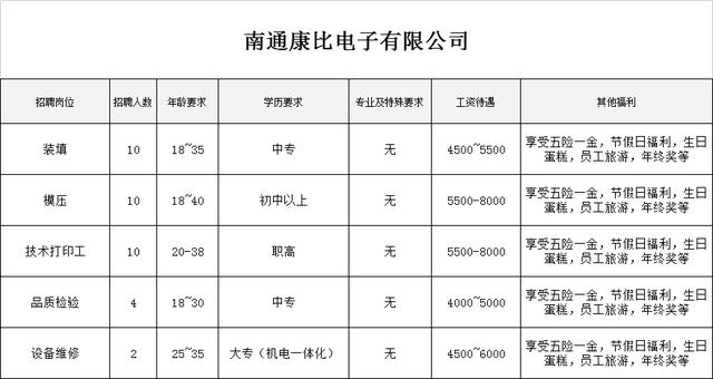 移动破碎机招聘