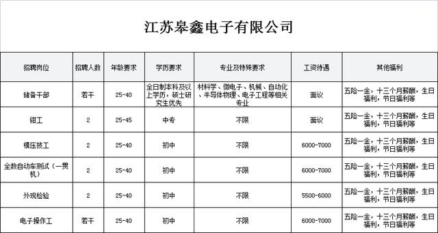 移动破碎机招聘