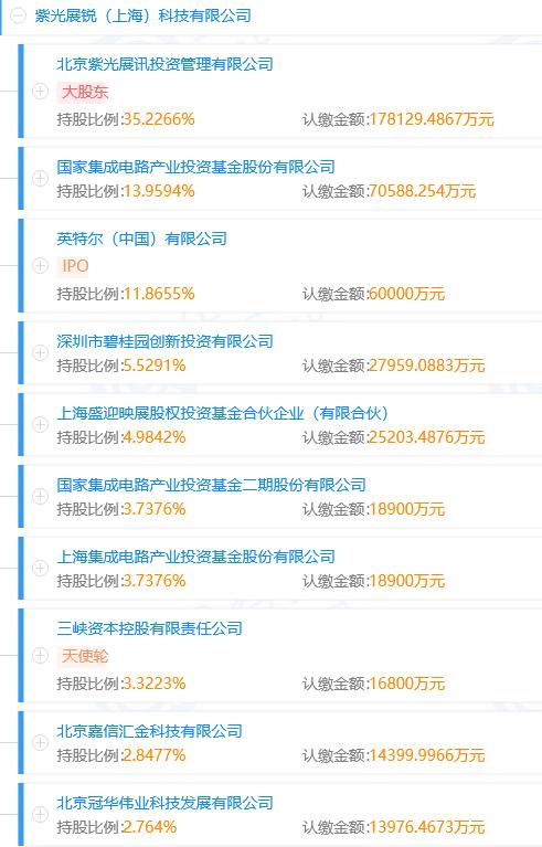 紫光展锐多媒体软件工程师
